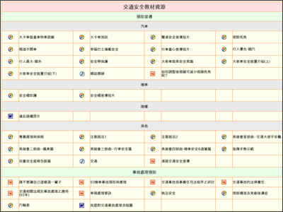 交通安全資源連結 pic